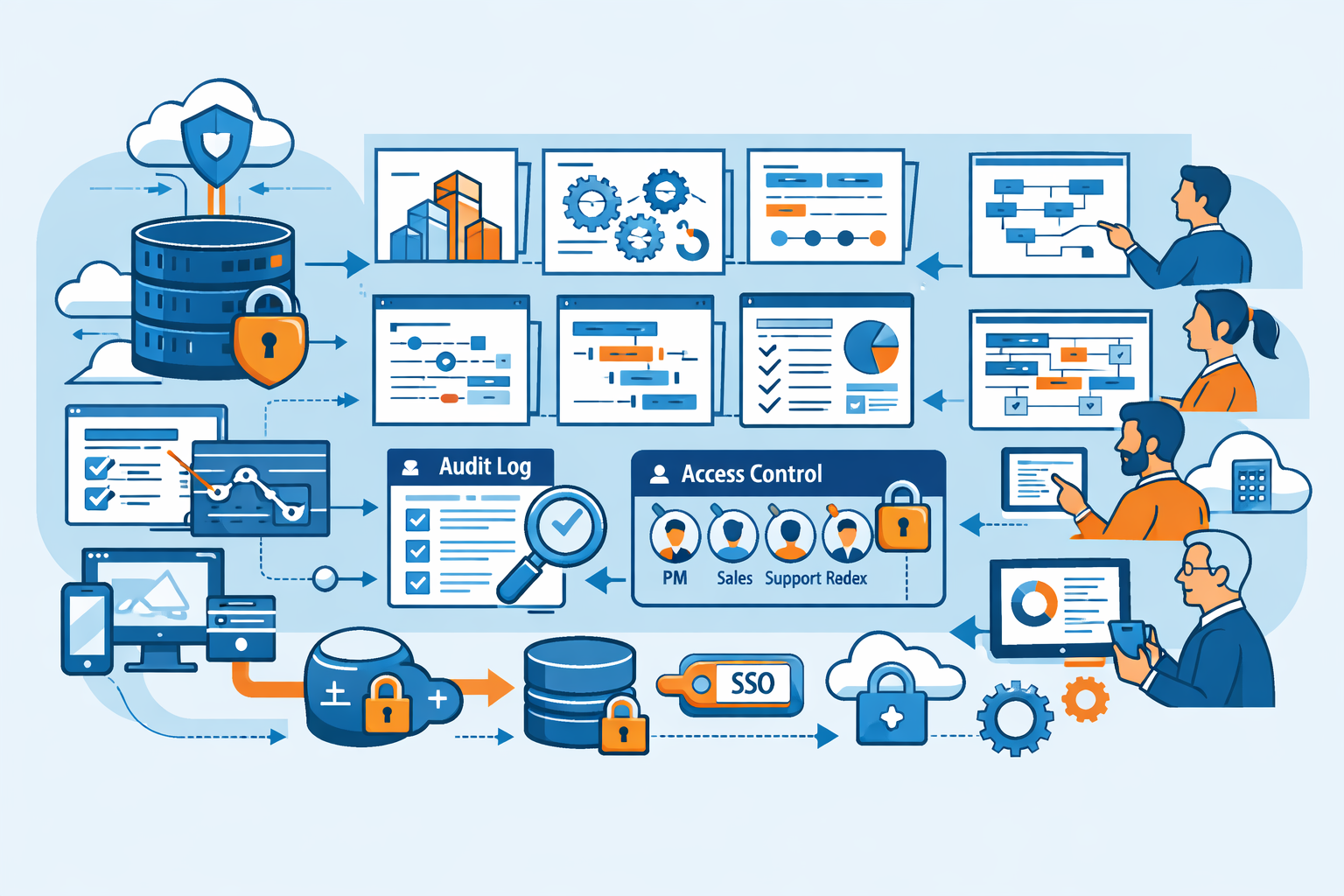Share Read-Only Engineering Context with Stakeholders